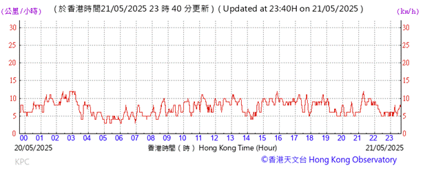 A graph showing the time of a flight
AI-generated content may be incorrect.